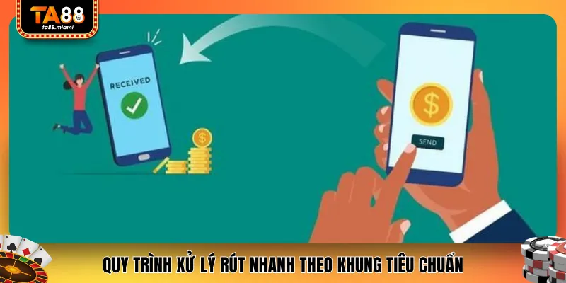 Quy trình xử lý rút nhanh theo khung tiêu chuẩn